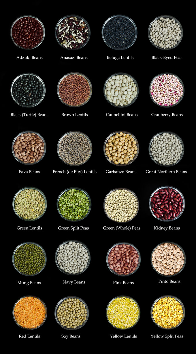 list of legumes - beans, lentils, peas