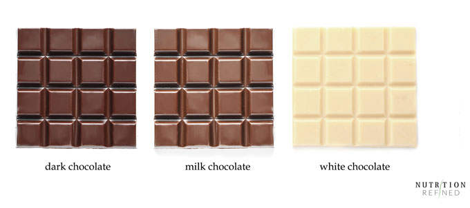 types of chocolate - dark, milk, white