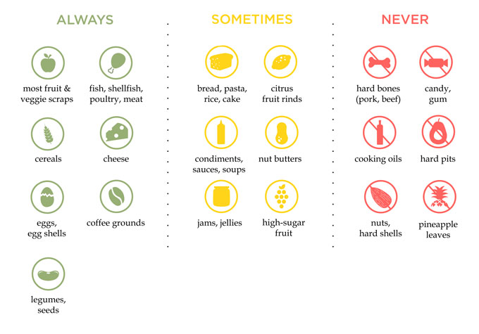foodcycler - foods