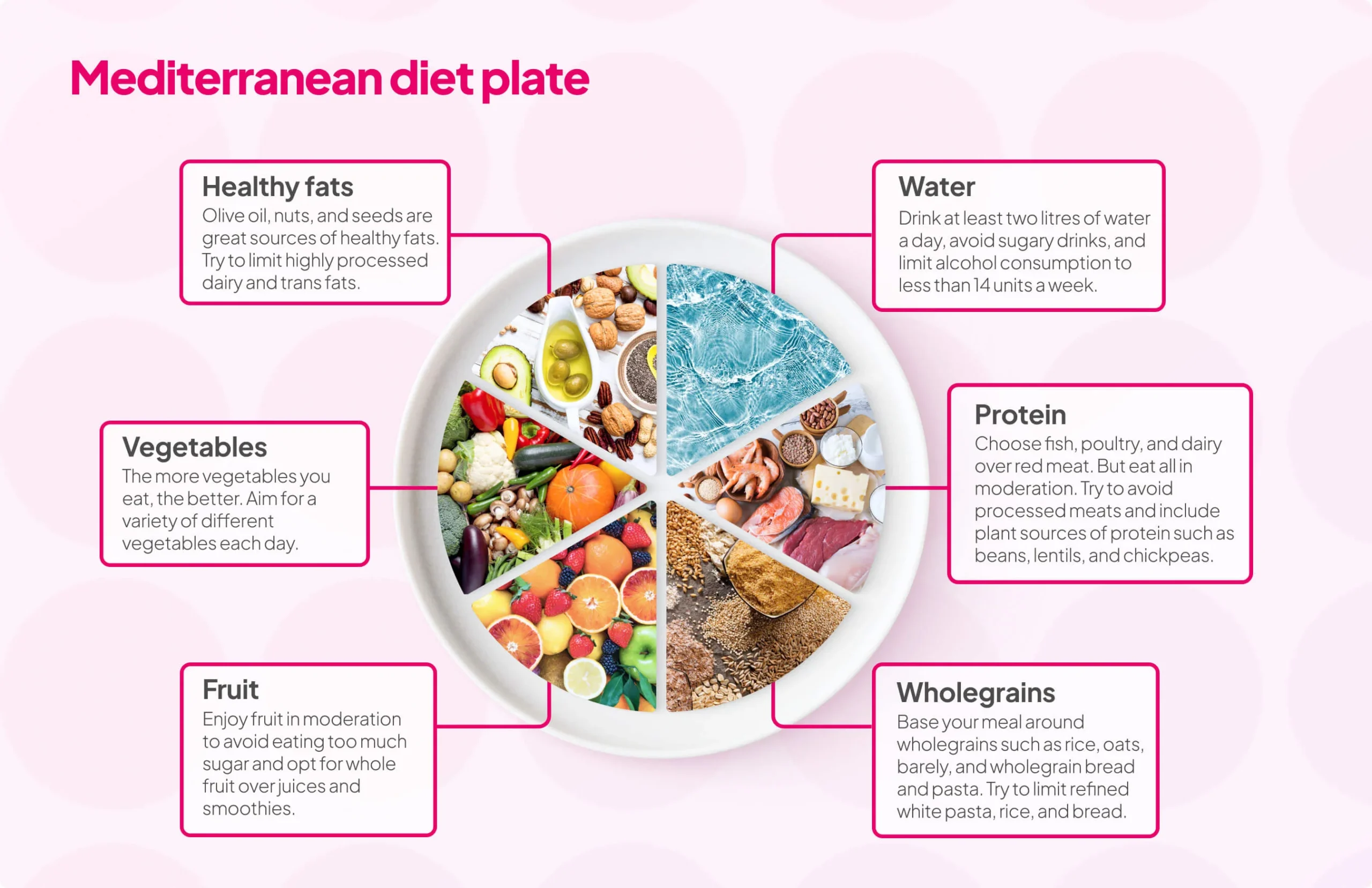 Mediterranean Diet Explained: Benefits & Food List