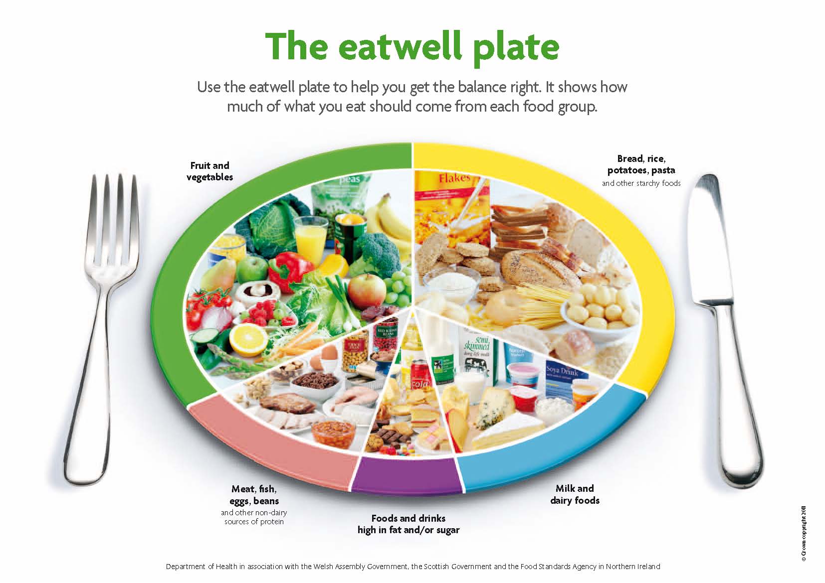 The Importance of Portion Control in Everyday Eating